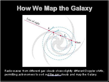 How We Map the Galaxy
