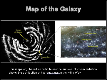 Map of the Galaxy