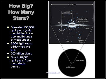 How Big? How Many Stars?