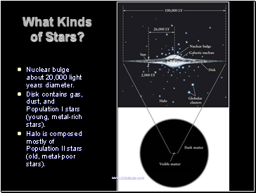 What Kinds of Stars?