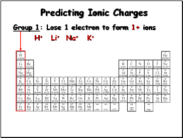 Predicting Ionic Charges