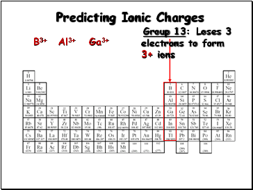 Predicting Ionic Charges