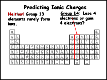 Predicting Ionic Charges