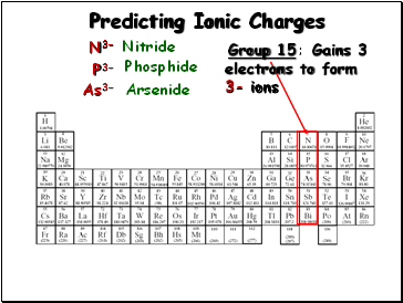 Predicting Ionic Charges