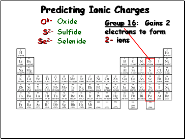 Predicting Ionic Charges