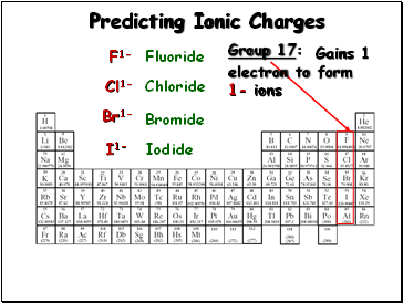 Predicting Ionic Charges