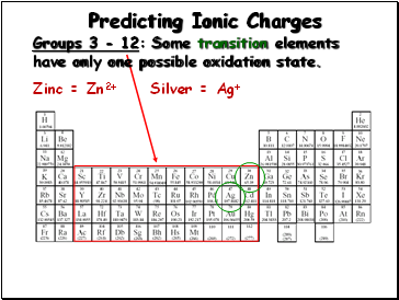 Predicting Ionic Charges