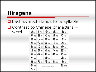 Hiragana