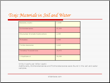 Toxic Materials in Soil and Water