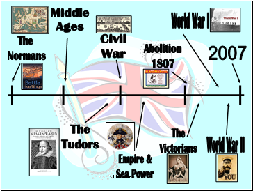 British history - Presentation History