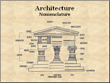 Architecture Nomenclature
