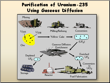 Purification of Uranium-235 Using Gaseous Diffusion