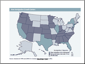 Immigration Stations