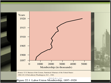 Labor Reform