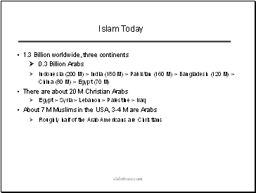 Islam Today