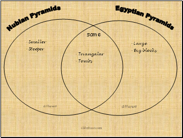 Nubian Pyramids