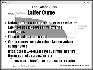 Laffer Curve