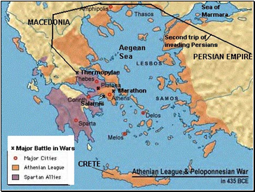 The Battle of Thermopylae