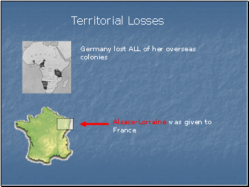 Territorial Losses