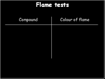 Flame tests