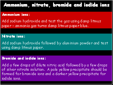 Ammonium, nitrate, bromide and iodide ions