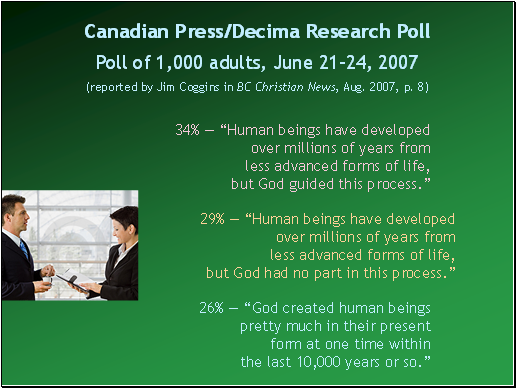 34%  Human beings have developed over millions of years from