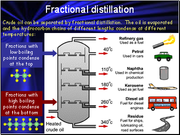 Fractional distillation