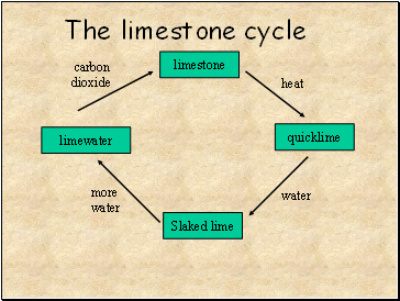 limestone