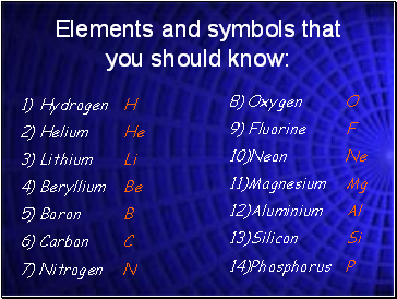 Elements and symbols that you should know: