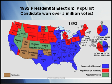 1892 Presidential Election: Populist Candidate won over a million votes!