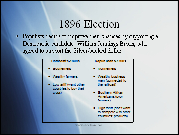 1896 Election