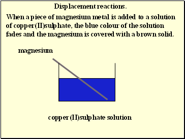 Displacement reactions.