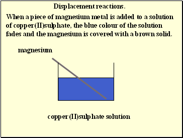 Displacement reactions.