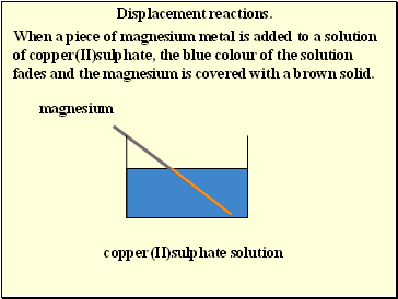 Displacement reactions.