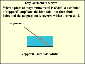 Displacement reactions.