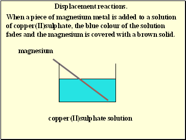 Displacement reactions.