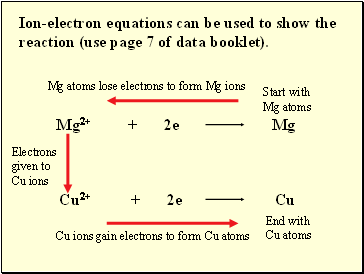Ion-electron equations can be used to show the reaction (use page 7 of data booklet).