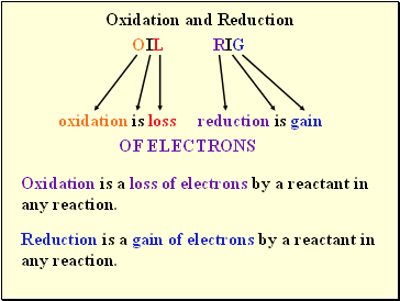 Oxidation and Reduction