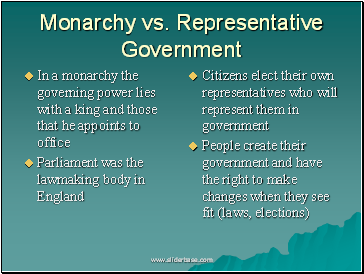 Monarchy vs. Representative Government