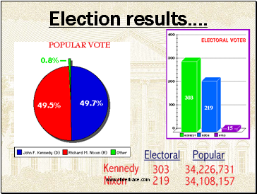 Election results