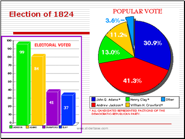 Election of 1824