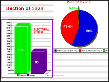 Election of 1828