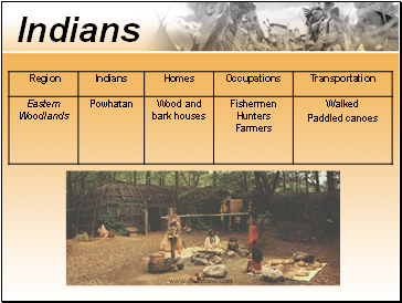 Powhatan Indians
