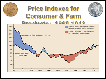 Price Indexes for Consumer & Farm Products: 1865-1913