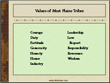Values of Most Plains Tribes