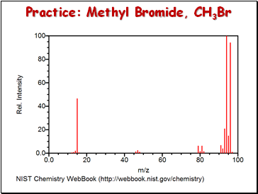 Practice: Methyl Bromide, CH3Br