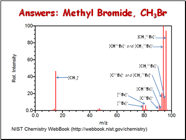Answers: Methyl Bromide, CH3Br