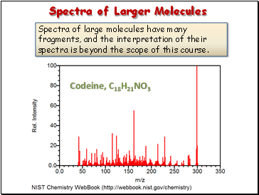 Spectra of Larger Molecules