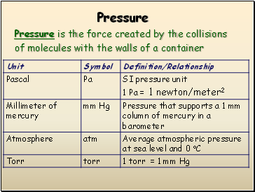 Pressure