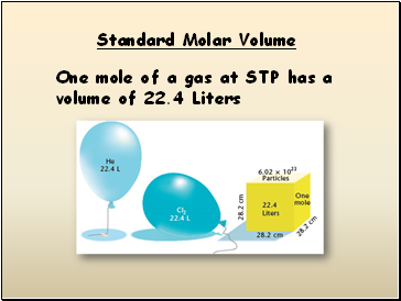 Standard Molar Volume